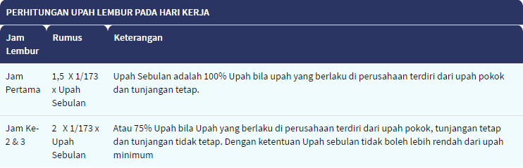 Perhitungan Lembur Sesuai Peraturan Depnaker - Capture